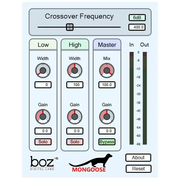 Flash Sale β€οΈ Boz Digital Mongoose - Electronic Delivery π